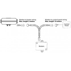Modem QSTART GSM / LTE